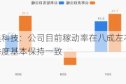 洁美科技：公司目前稼动率在八成左右 与二季度基本保持一致