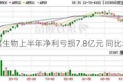 荣昌生物上半年净利亏损7.8亿元 同比增亏