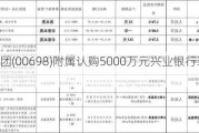 通达集团(00698)附属认购5000万元兴业银行理财产品