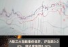 A股早评：沪指高开0.05% 黄金、光模块概念股盘初活跃