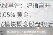 A股早评：沪指高开0.05% 黄金、光模块概念股盘初活跃