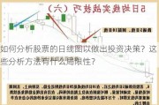 如何分析股票的日线图以做出投资决策？这些分析方法有什么局限性？