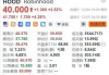 Robinhood Markets盘中异动 股价大跌5.01%报37.56美元