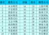 场内个股期权期货公司排名如何？