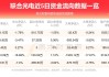 日久光电换手率42.11%，龙虎榜上机构买入1935.78万元，卖出1505.15万元