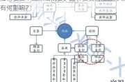 如何投资中国原油期货？这种投资对能源市场有何影响？