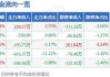 楚江新材(002171.SZ)获得政府补助5700.62万元