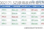 楚江新材(002171.SZ)获得政府补助5700.62万元