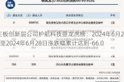 新三板创新层公司护航科技登龙虎榜：2024年6月27日至2024年6月28日涨跌幅累计达到-66.03%