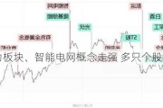 电力板块、智能电网概念走强 多只个股涨停