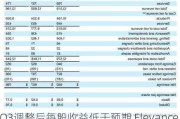 Q3调整后每股收益低于预期 Elevance Health跌超18%