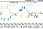 大选后首次美联储决议，未来的降息会更慢、更少？