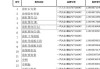 一汽大众补漆的价格表是怎样的？