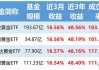 黄金交易提醒：超级周来袭！两大央行或降息，非农压轴或再助金价重拾涨势？