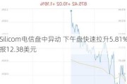 Silicom电信盘中异动 下午盘快速拉升5.81%报12.38美元