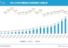 中国财险前4个月原保险保费收入2104.95亿元 同比增加2.8%