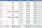 大行评级｜建银国际：上调百威亚太目标价至9.3港元 韩国市场仍是主要收入动力