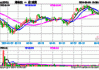 港股可能还会迎来补涨行情，港股科技ETF(159751)午后涨超2%