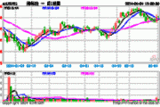 港股可能还会迎来补涨行情，港股科技ETF(159751)午后涨超2%