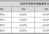 祥生医疗(688358.SH)拟授出59.3万股限制性股票 授予价为13.5元/股