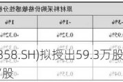 祥生医疗(688358.SH)拟授出59.3万股限制性股票 授予价为13.5元/股