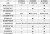 荣威I用户口碑和质量评价如何？