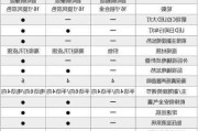 荣威I用户口碑和质量评价如何？