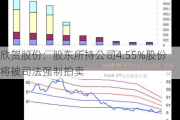 欣贺股份：股东所持公司4.55%股份将被司法强制拍卖