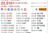 美股异动 | 强生涨超1.9% Q2销售额及调整后每股收益超预期