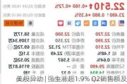 美股异动 | 强生涨超1.9% Q2销售额及调整后每股收益超预期