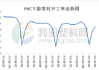 PVC开工率下降5.19个百分点：终端需求不足库存仍处历史高位