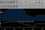 美国职位空缺降至2021年2月以来最低 少于所有经济学家预期