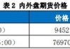 沪铜：价格震荡偏弱，关注 81200 及 79500 支撑价位