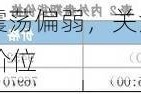 沪铜：价格震荡偏弱，关注 81200 及 79500 支撑价位