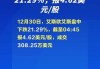 菲律宾长途电话盘中异动 下午盘急速下挫5.07%报21.74美元