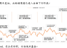 沪市生猪行业集体路演：上半年业绩回暖 扩产降本成主旋律