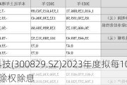 金丹科技(300829.SZ)2023年度拟每10股派1元 6月4日除权除息