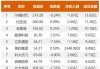 德斯维尔工业上涨4.62%，报2.49美元/股