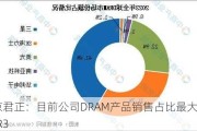 北京君正：目前公司DRAM产品销售占比最大的是DDR3