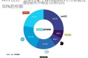 Arm CEO：五年内拿下Windows PC市场超过50%的份额