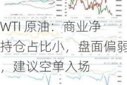 WTI 原油：商业净持仓占比小，盘面偏弱，建议空单入场