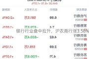 银行行业盘中拉升，沪农商行涨3.58%