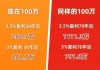 预定利率2.5%分红险即将下架 还有产品锁定3%预定利率？