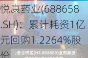 悦康药业(688658.SH)：累计耗资1亿元回购1.2264%股份