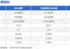 实朴检测(301228.SZ)：累计耗资2696万元回购2.0474%股份