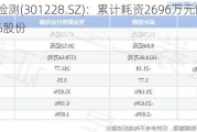 实朴检测(301228.SZ)：累计耗资2696万元回购2.0474%股份