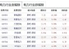 今日52股涨停 主要集中在汽车、电力设备等行业