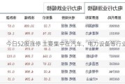 今日52股涨停 主要集中在汽车、电力设备等行业