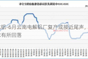 氧化铝-6月云南电解铝厂复产或接近尾声，氧化铝需求有所回落