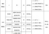 信维通信：公司主要是根据客户需求定制化采购